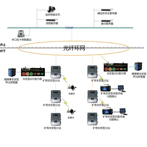 KJ641矿用车辆管理系统