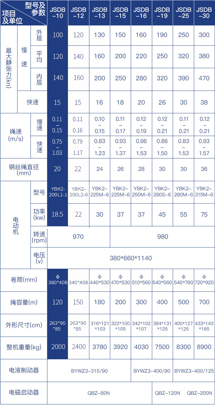 双速绞车参数表.jpg